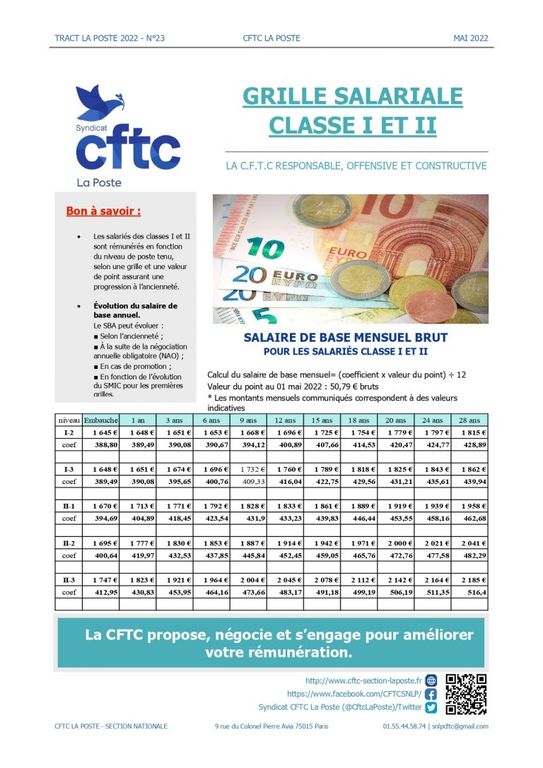 GRILLE SALARIALE CLASSE I ET II CFTC LA POSTE